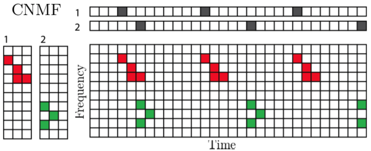 Neural Dynamics and Computation Lab