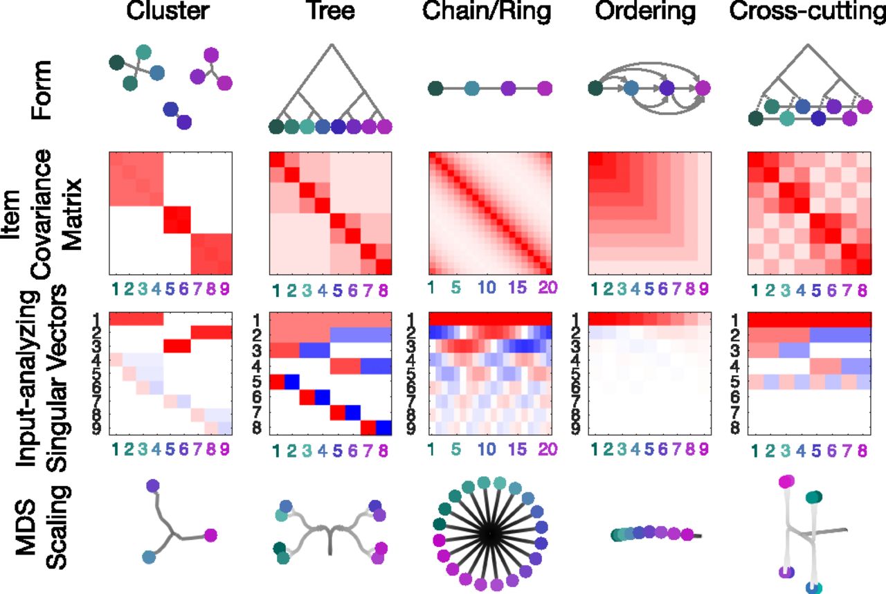 Neural Dynamics and Computation Lab